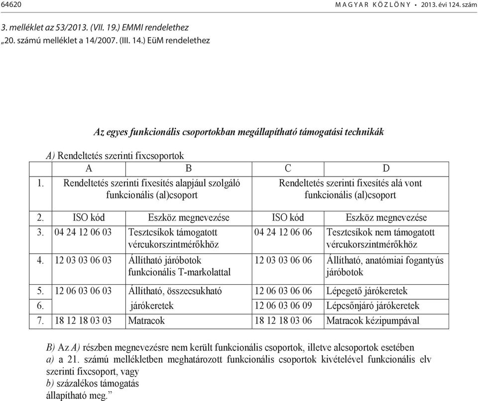 Rendeltetés szerinti fixesítés alapjául szolgáló funkcionális (al)csoport Rendeltetés szerinti fixesítés alá vont funkcionális (al)csoport 2. ISO kód Eszköz megnevezése ISO kód Eszköz megnevezése 3.