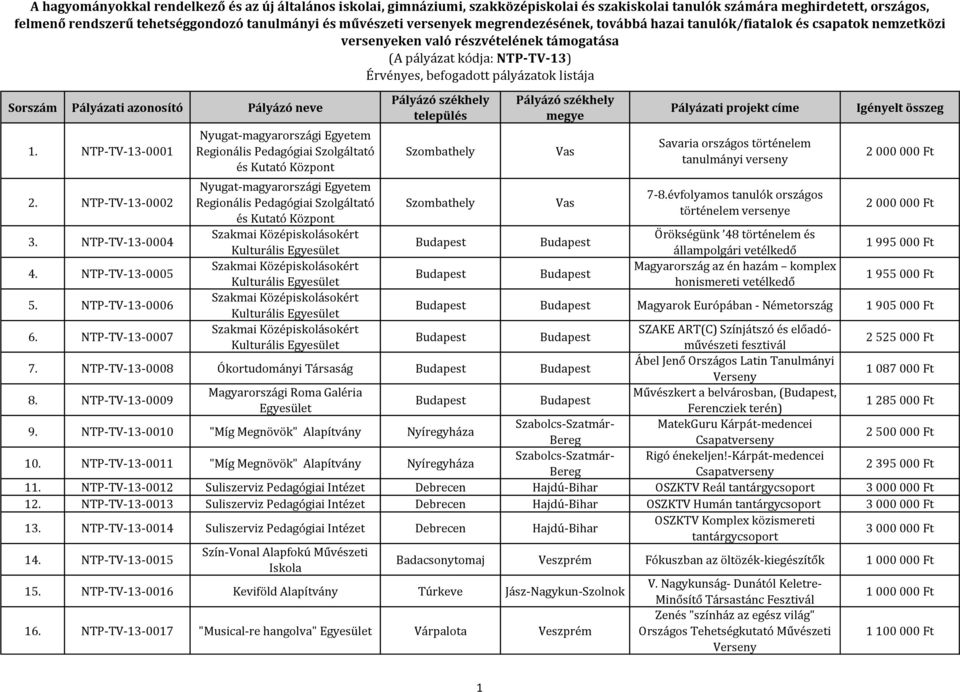 Középiskolásokért Kulturális Egyesület Szakmai Középiskolásokért Kulturális Egyesület Szakmai Középiskolásokért Kulturális Egyesület Szakmai Középiskolásokért Kulturális Egyesület Szombathely