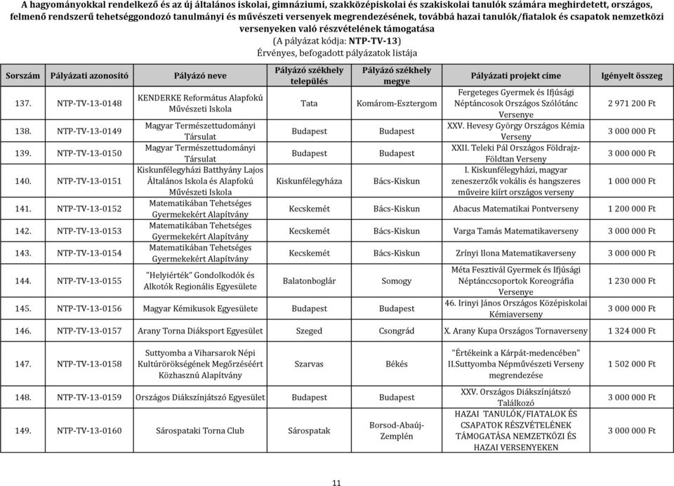 Matematikában Tehetséges Gyermekekért Matematikában Tehetséges Gyermekekért Matematikában Tehetséges Gyermekekért "Helyiérték" Gondolkodók és Alkotók Regionális Egyesülete Tata Kiskunfélegyháza