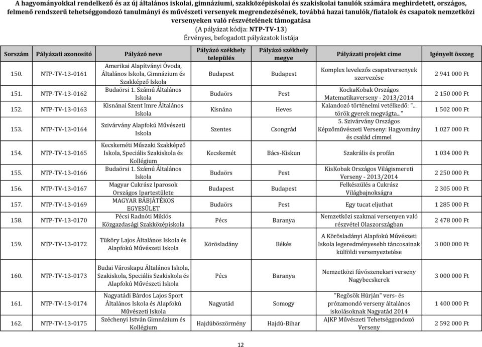 Számú Általános Kisnánai Szent Imre Általános Szivárvány Alapfokú Művészeti Kecskeméti Műszaki Szakképző, Speciális Szakiskola és Budaörsi 1.