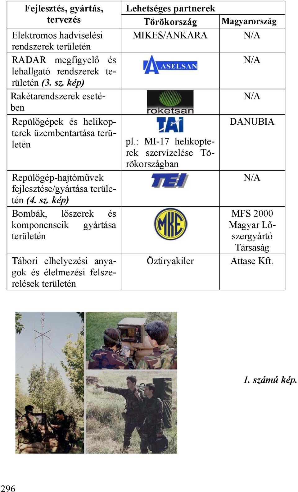 kép) Rakétarendszerek esetében Repülőgépek és helikopterek üzembentartása területén Repülőgép-hajtóművek fejlesztése/gyártása területén (4. sz.