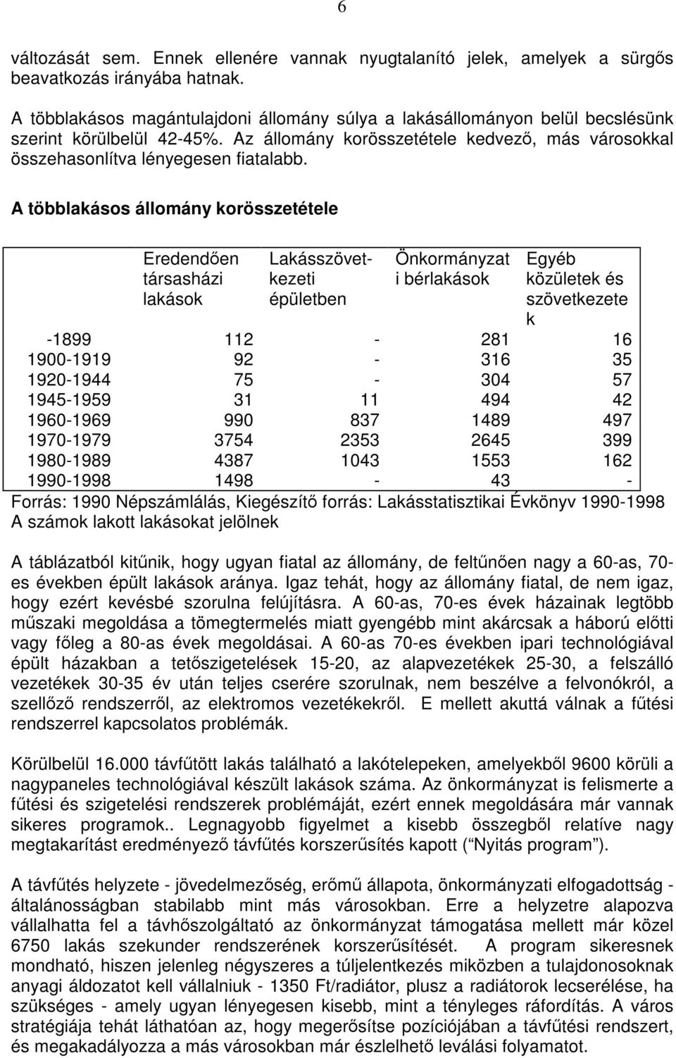 A többlakásos állomány korösszetétele Eredendően társasházi lakások Lakásszövetkezeti épületben Önkormányzat i bérlakások Egyéb közületek és szövetkezete k -1899 112-281 16 1900-1919 92-316 35