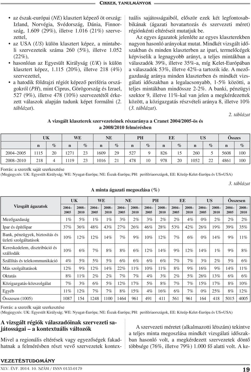 115 (20%), illetve 218 (4%) szervezettel, a hatodik földrajzi régiót képező periféria országokról (PH), mint Ciprus, Görögország és Izrael, 527 (9%), illetve 478 (10%) szervezetétől érkezett válaszok