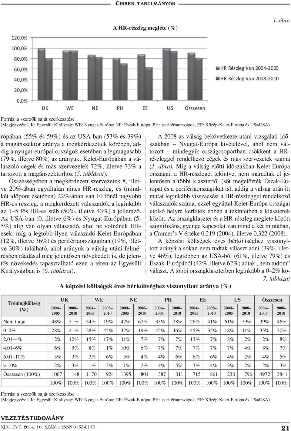 Kelet-Európában a válaszoló cégek és más szervezetek 72%, illetve 73%-a tartozott a magánszektorhoz (5. táblázat).