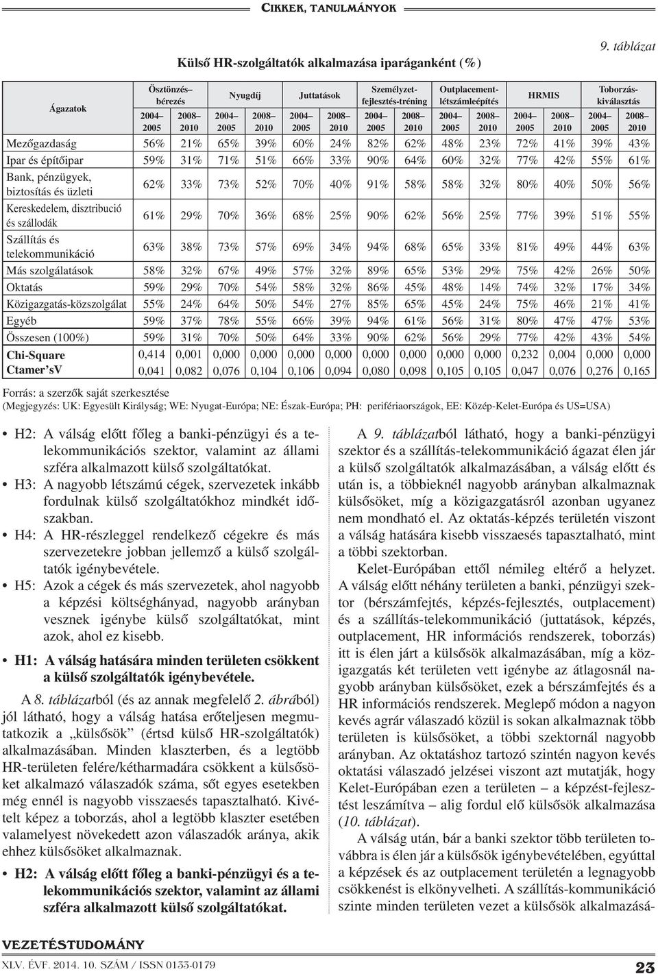 alkalmaznak külsősöket, míg a közigazgatásról azonban ugyanez nem mondható el. Az oktatás-képzés területén viszont a válság hatására kisebb visszaesés tapasztalható, mint a többi szektorban.