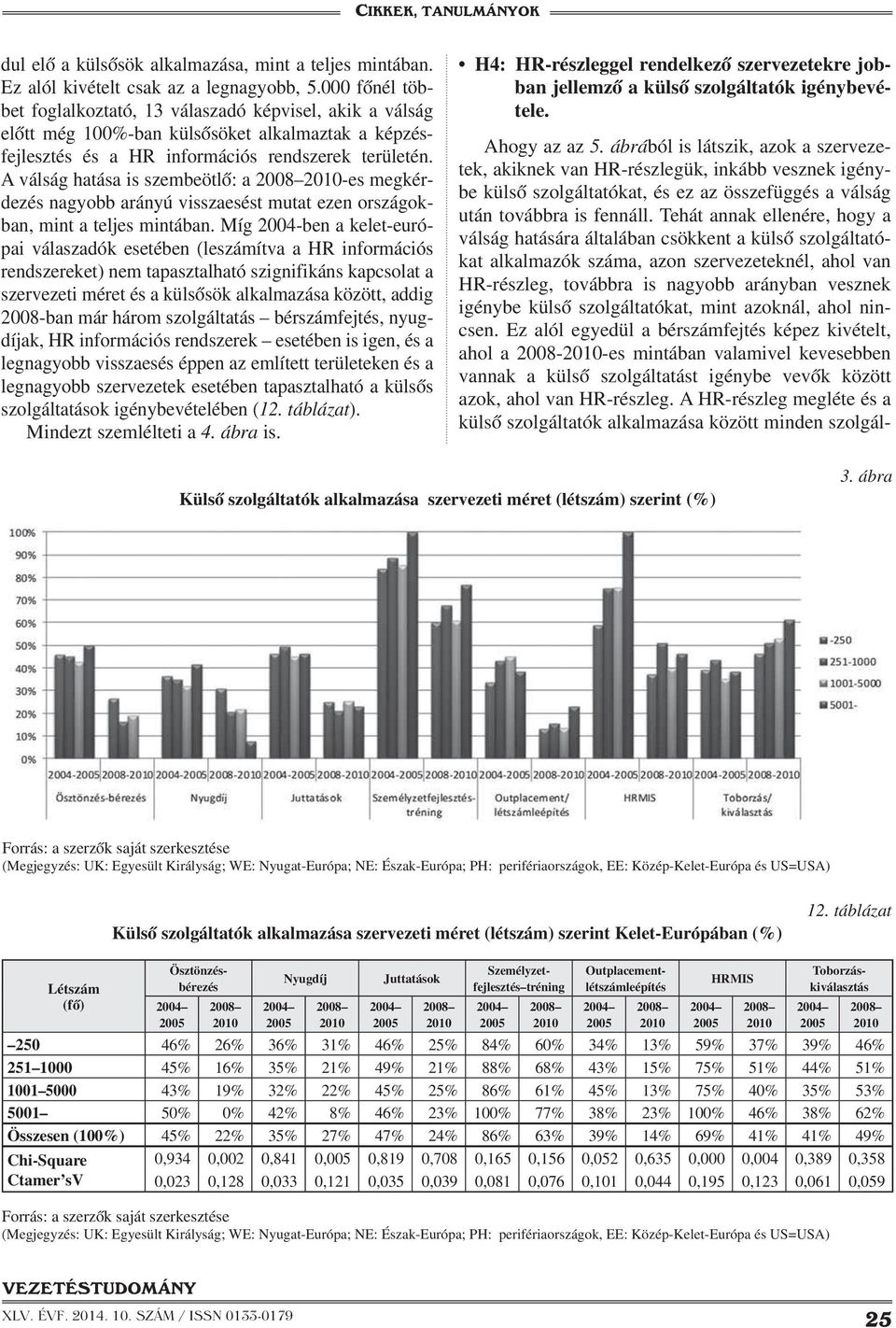 A válság hatása is szembeötlő: a -es megkérdezés nagyobb arányú visszaesést mutat ezen országokban, mint a teljes mintában.