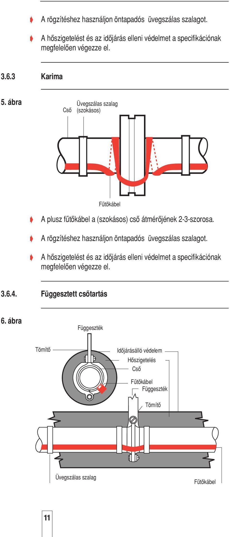 ábra Csœ Üvegszálas szalag (szokásos) Fætœkábel A plusz fætœkábel a (szokásos) csœ átmérœjének 2-3-szorosa.