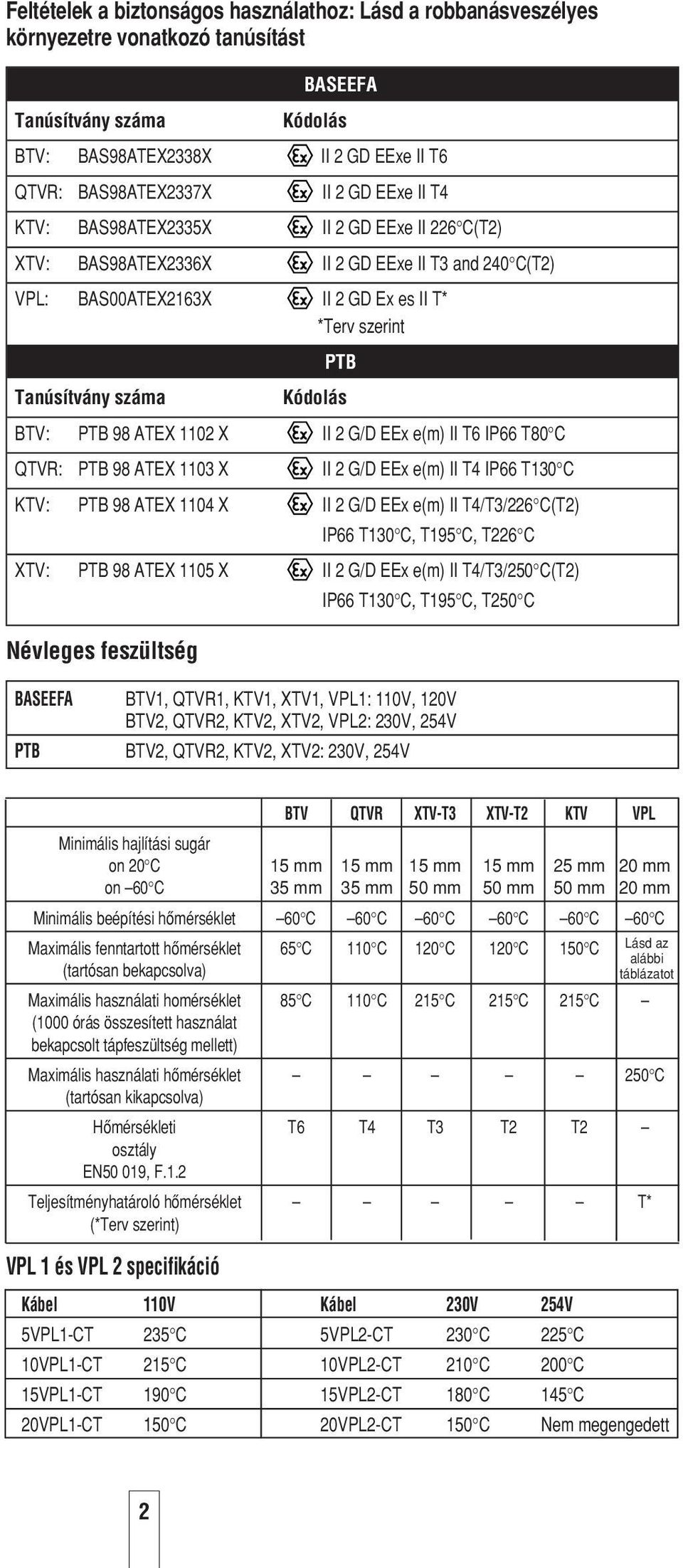 PTB 98 ATEX 1102 X II 2 G/D EEx e(m) II T6 IP66 T80 C QTVR: PTB 98 ATEX 1103 X II 2 G/D EEx e(m) II T4 IP66 T130 C KTV: PTB 98 ATEX 1104 X II 2 G/D EEx e(m) II T4/T3/226 C(T2) IP66 T130 C, T195 C,