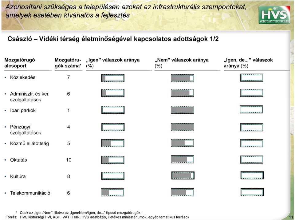 szolgáltatások 6 Ipari parkok 1 Pénzügyi szolgáltatások 4 Közmő ellátottság 5 Oktatás 1 Kultúra 8 Telekommunikáció 6 *