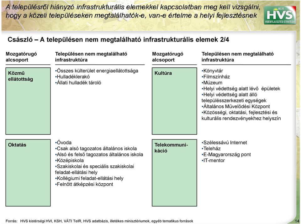 Oktatás Óvoda Csak alsó tagozatos általános iskola Alsó és felsı tagozatos általános iskola Középiskola Szakiskolai és speciális szakiskolai feladat-ellátási hely Kollégiumi feladat-ellátási hely