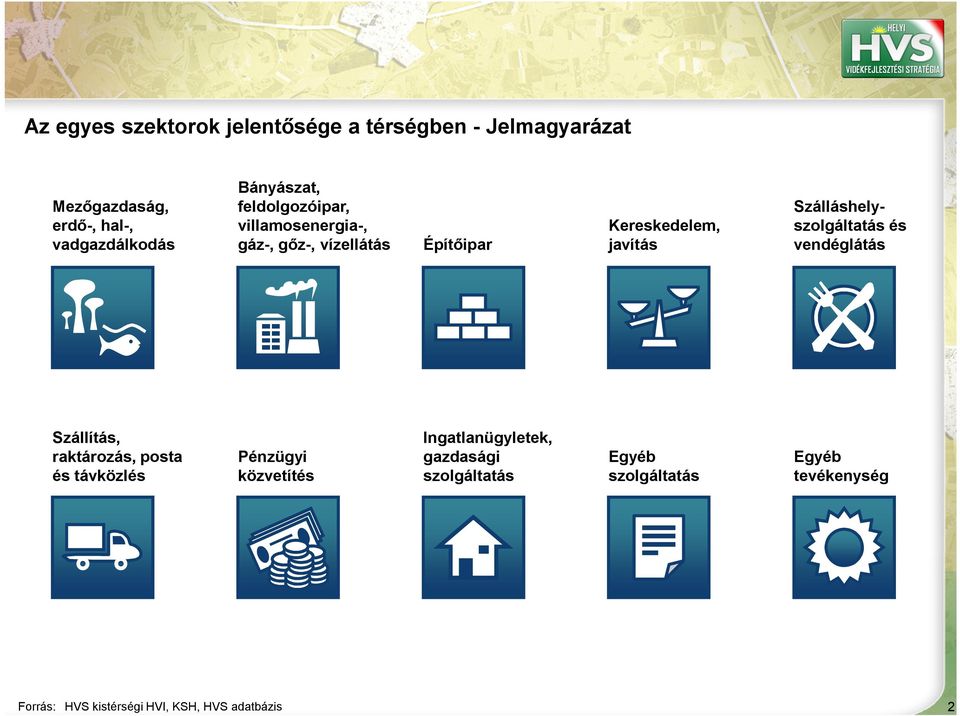 Szálláshelyszolgáltatás és vendéglátás Szállítás, raktározás, posta és távközlés Pénzügyi közvetítés