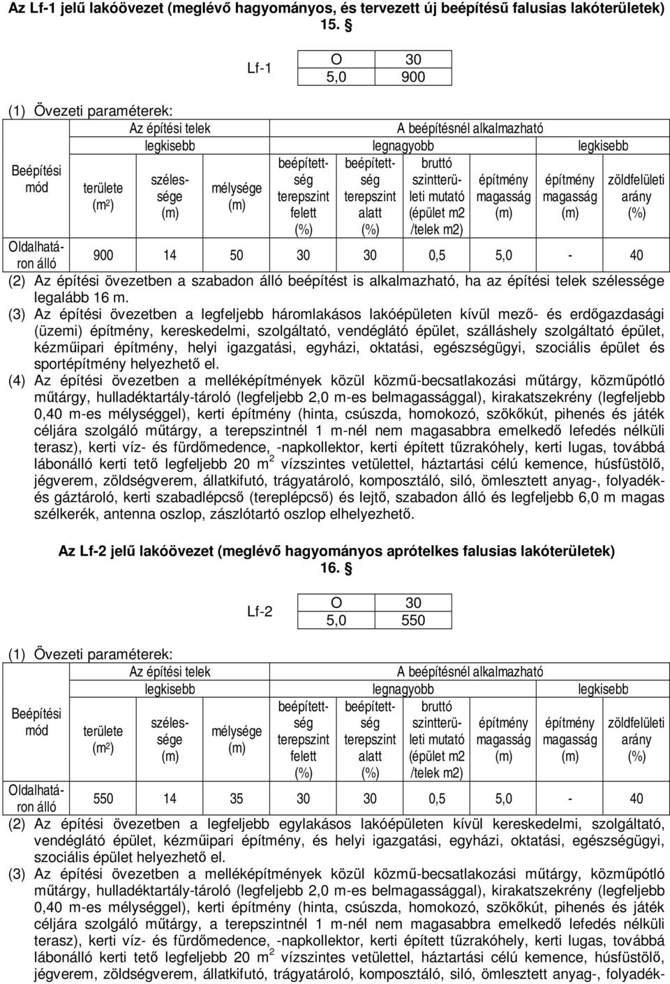 területe mélysége felett alatt (épület m2 (%) Oldalhatáron álló 900 14 50 30 30 0,5 5,0-40 (2) Az építési övezetben a szabadon álló beépítést is alkalmazható, ha az építési telek legalább 16 m.