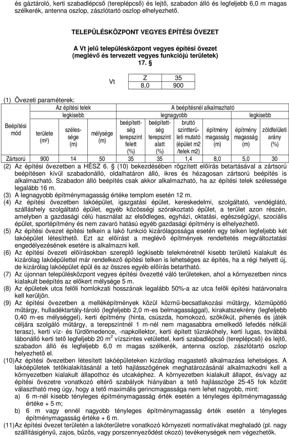 Vt Z 35 8,0 900 (1) Övezeti paraméterek: Az építési telek legkisebb legnagyobb legkisebb építmény építmény Beépítési terepszint terepszint leti mutató magasság magasság mód területe mélysége felett