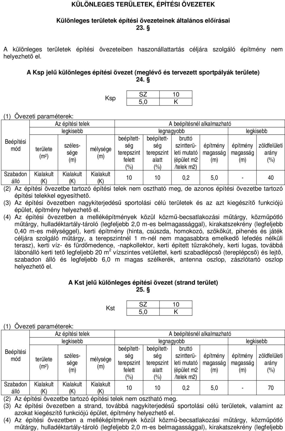 Ksp SZ 10 5,0 K (1) Övezeti paraméterek: Az építési telek legkisebb legnagyobb legkisebb építmény építmény zöldfelületi Beépítési terepszint terepszint leti mutató magasság magasság arány mód