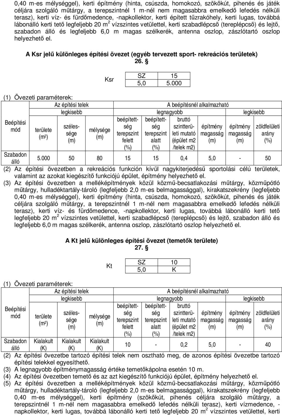 álló és legfeljebb 6,0 m magas szélkerék, antenna oszlop, zászlótartó oszlop helyezhető el. A Ksr jelű különleges építési övezet (egyéb tervezett sport- rekreációs területek) 26. Ksr SZ 15 5,0 5.