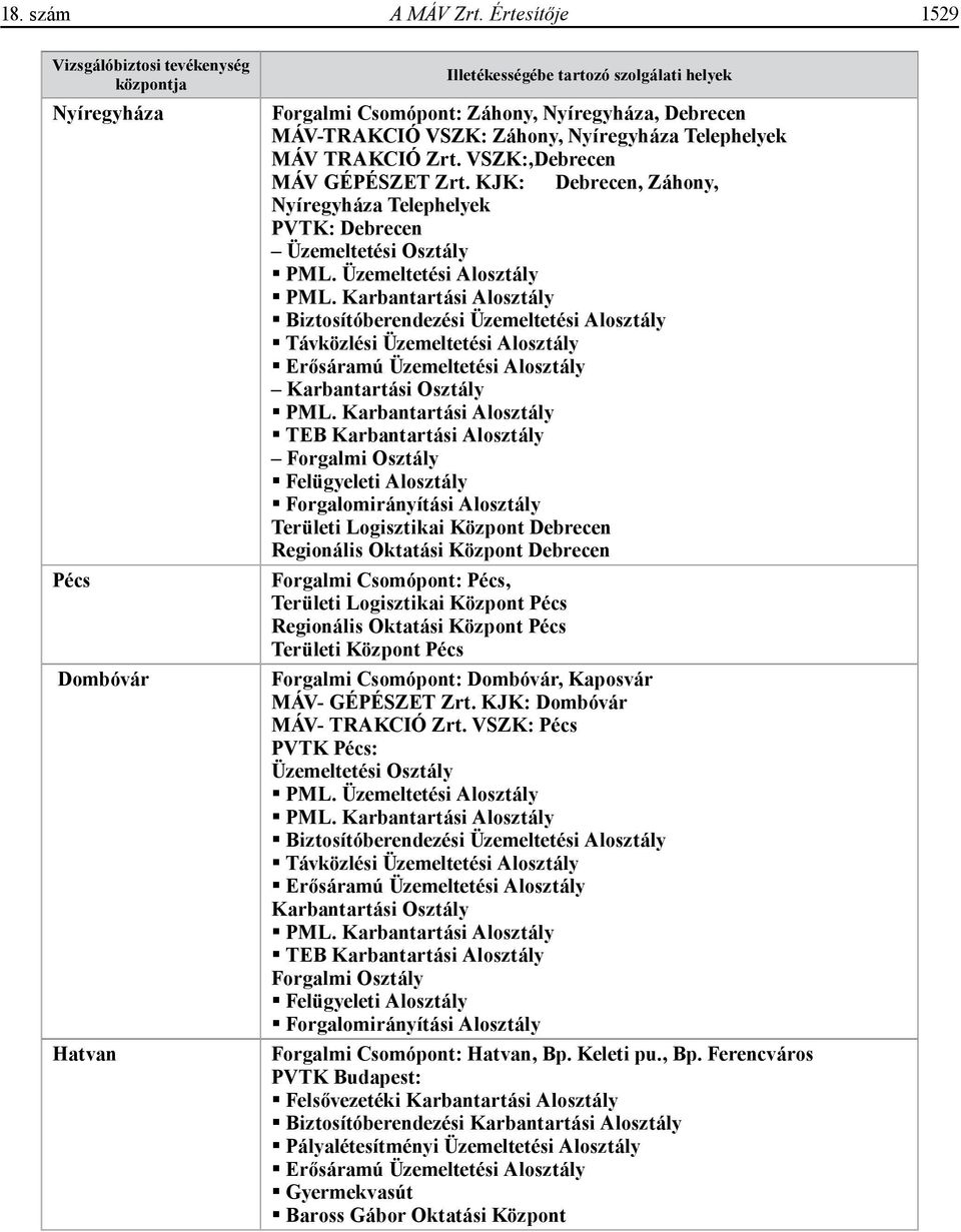 Záhony, Nyíregyháza Telephelyek MÁV TRAKCIÓ Zrt. VSZK:,Debrecen MÁV GÉPÉSZET Zrt. KJK: Debrecen, Záhony, Nyíregyháza Telephelyek PVTK: Debrecen Üzemeltetési Osztály PML. Üzemeltetési Alosztály PML.