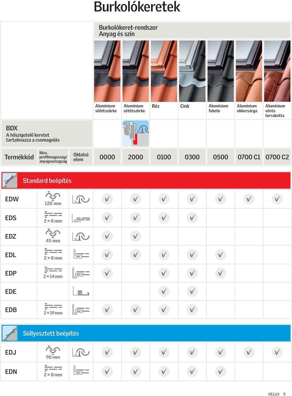 profilmagasság/ anyagvastagság Oldalsó lm 0000 2000 0100 0300 0500 0700 C1 0700 C2 Standard bépítés