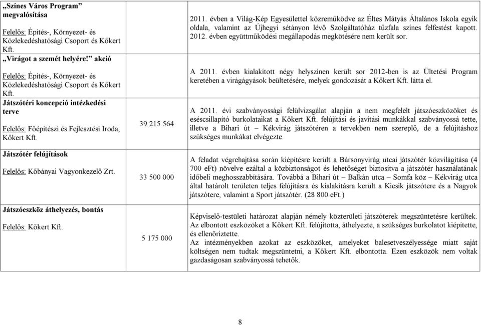 évben a Világ-Kép Egyesülettel közreműködve az Éltes Mátyás Általános Iskola egyik oldala, valamint az Újhegyi sétányon lévő Szolgáltatóház tűzfala színes felfestést kapott. 2012.