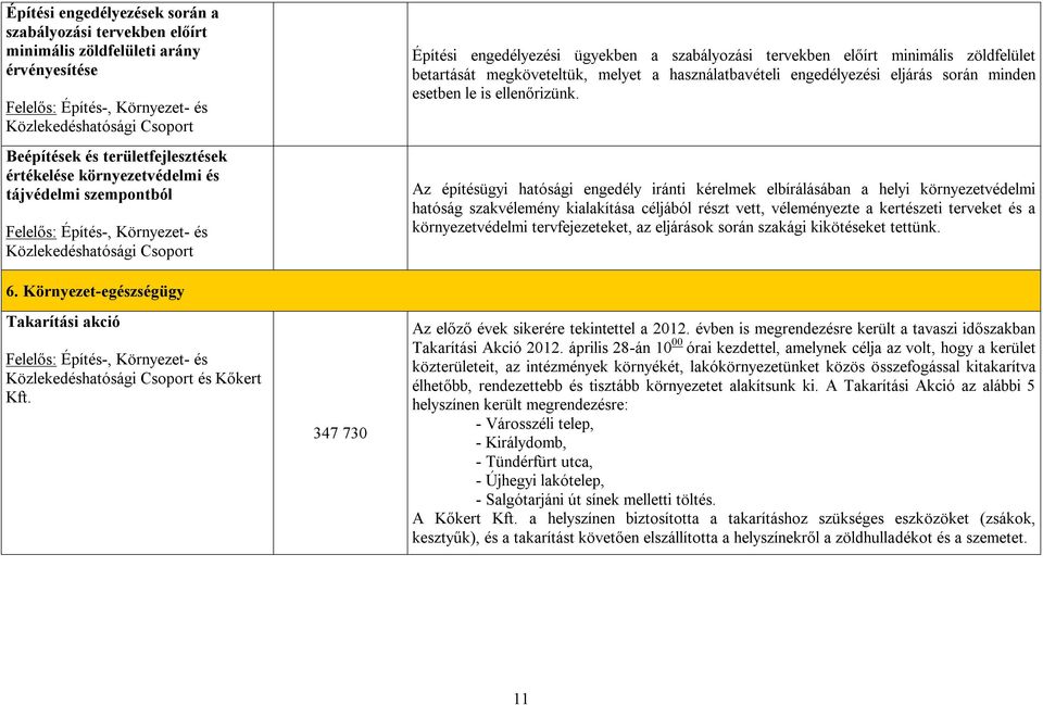 Az építésügyi hatósági engedély iránti kérelmek elbírálásában a helyi környezetvédelmi hatóság szakvélemény kialakítása céljából részt vett, véleményezte a kertészeti terveket és a környezetvédelmi