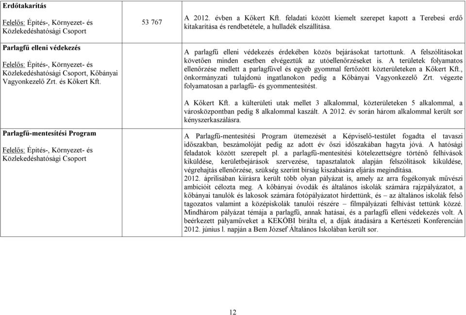 A felszólításokat követően minden esetben elvégeztük az utóellenőrzéseket is. A területek folyamatos ellenőrzése mellett a parlagfűvel és egyéb gyommal fertőzött közterületeken a Kőkert Kft.