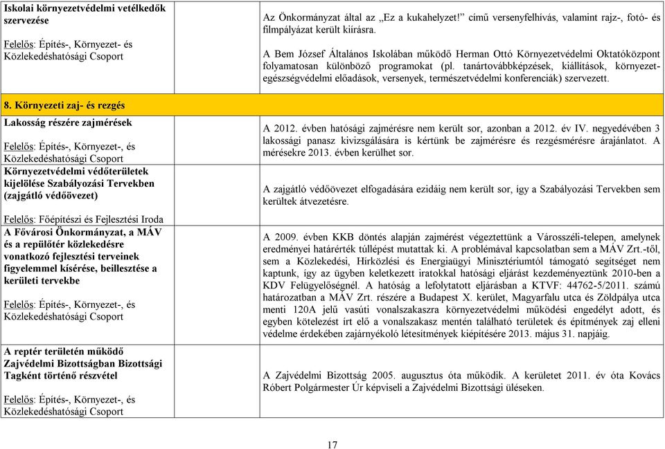 Önkormányzat, a MÁV és a repülőtér közlekedésre vonatkozó fejlesztési terveinek figyelemmel kísérése, beillesztése a kerületi tervekbe A reptér területén működő Zajvédelmi Bizottságban Bizottsági