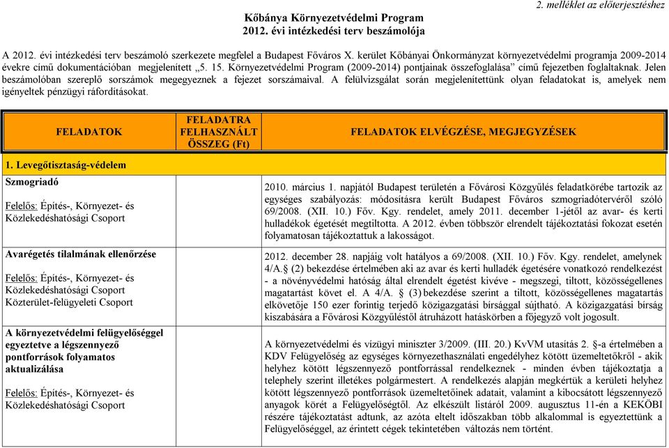 Környezetvédelmi Program (2009-2014) pontjainak összefoglalása című fejezetben foglaltaknak. Jelen beszámolóban szereplő sorszámok megegyeznek a fejezet sorszámaival.