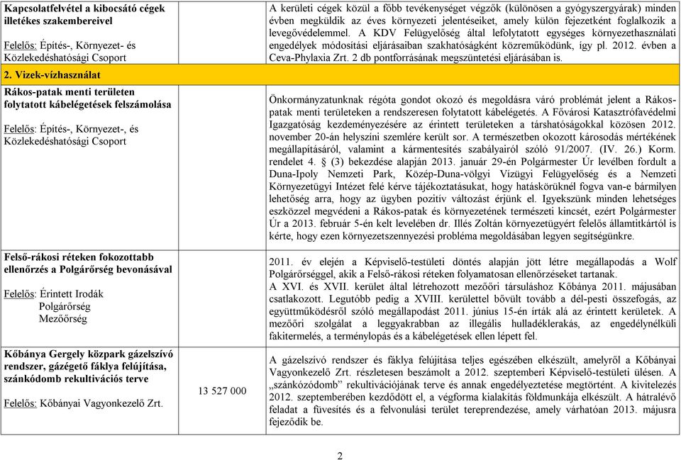 Mezőőrség Kőbánya Gergely közpark gázelszívó rendszer, gázégető fáklya felújítása, szánkódomb rekultivációs terve Felelős: Kőbányai Vagyonkezelő Zrt.