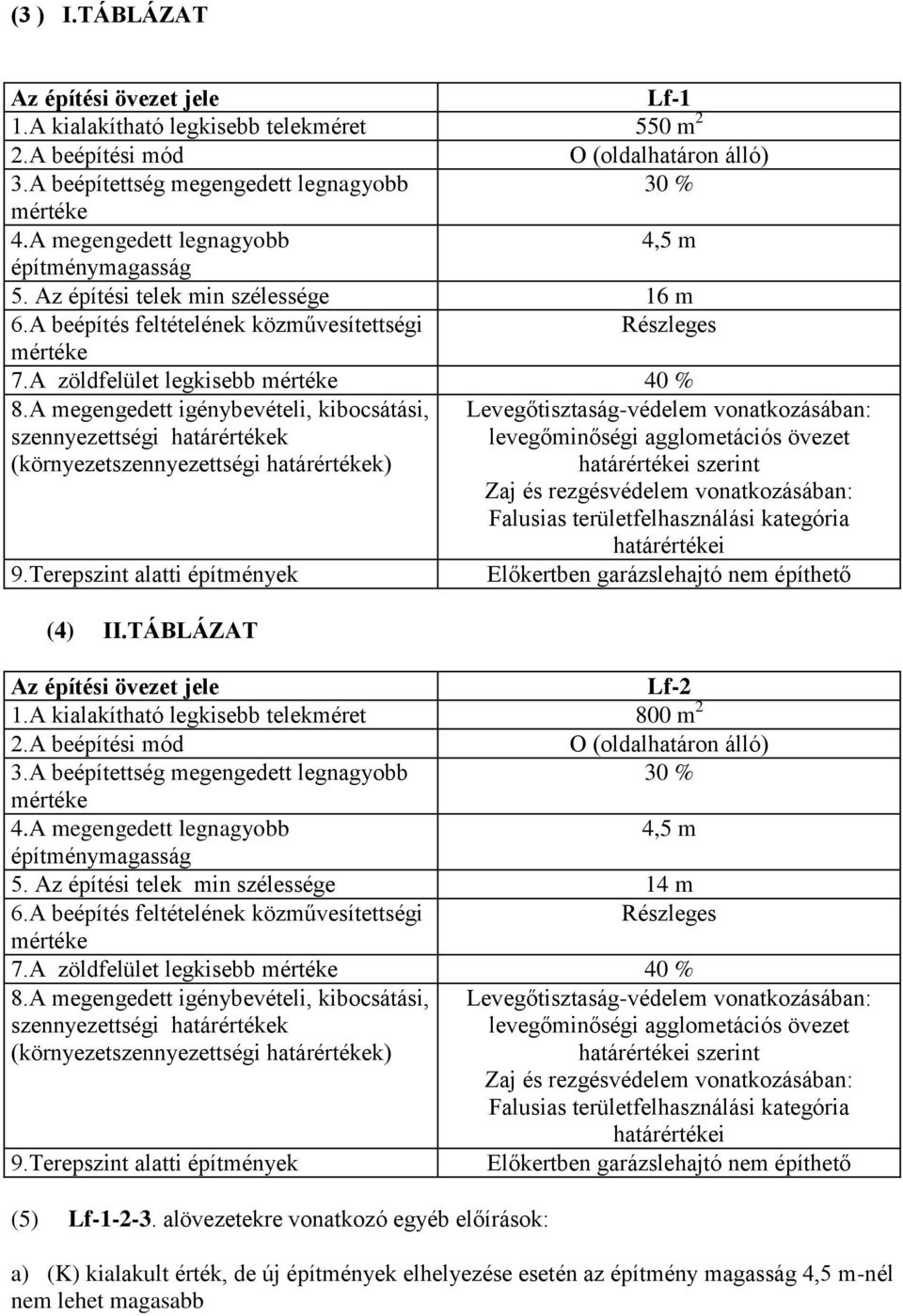 A megengedett igénybevételi, kibocsátási, Levegőtisztaság-védelem vonatkozásában: szennyezettségi határértékek levegőminőségi agglometációs övezet (környezetszennyezettségi határértékek) határértékei