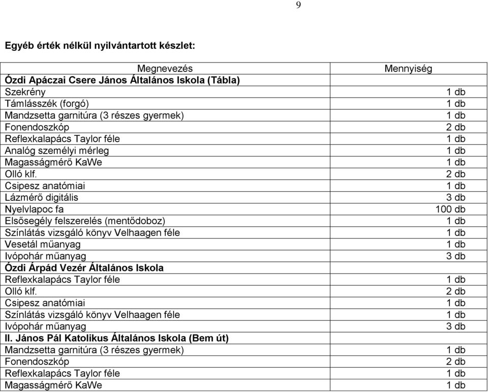 Csipesz anatómiai Lázmérő digitális Nyelvlapoc fa Elsősegély felszerelés (mentődoboz) Színlátás vizsgáló könyv Velhaagen féle Vesetál műanyag Ivópohár műanyag Ózdi Árpád Vezér