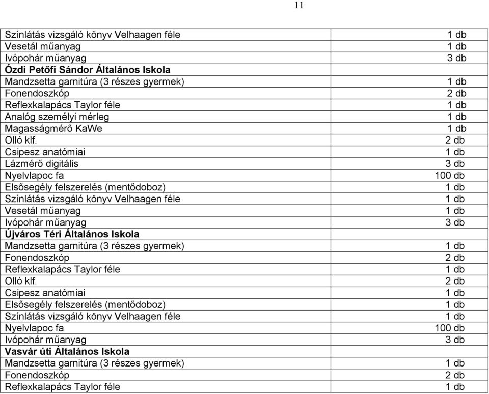 Csipesz anatómiai Lázmérő digitális Nyelvlapoc fa Elsősegély felszerelés (mentődoboz) Színlátás vizsgáló könyv Velhaagen féle Vesetál műanyag Ivópohár műanyag Újváros Téri Általános Iskola