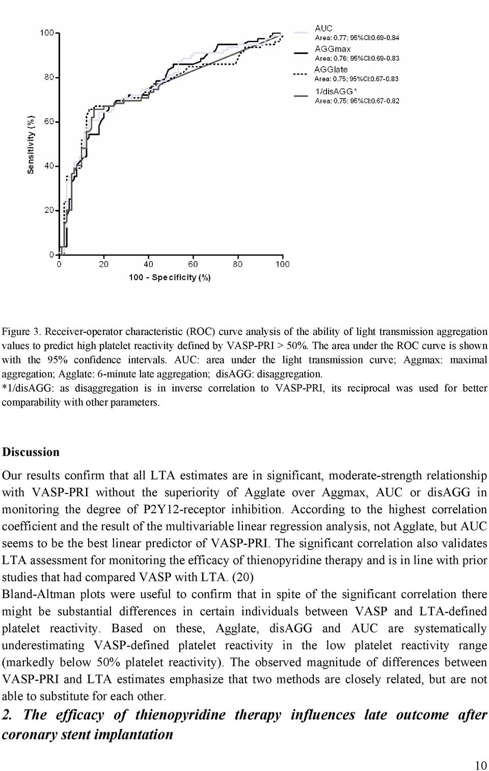 AUC: area under the light transmission curve; Aggmax: maximal aggregation; Agglate: 6-minute late aggregation; disagg: disaggregation.