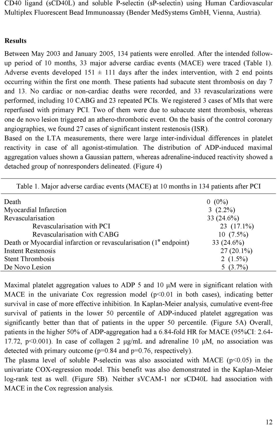 Adverse events developed 151 ± 111 days after the index intervention, with 2 end points occurring within the first one month. These patients had subacute stent thrombosis on day 7 and 13.