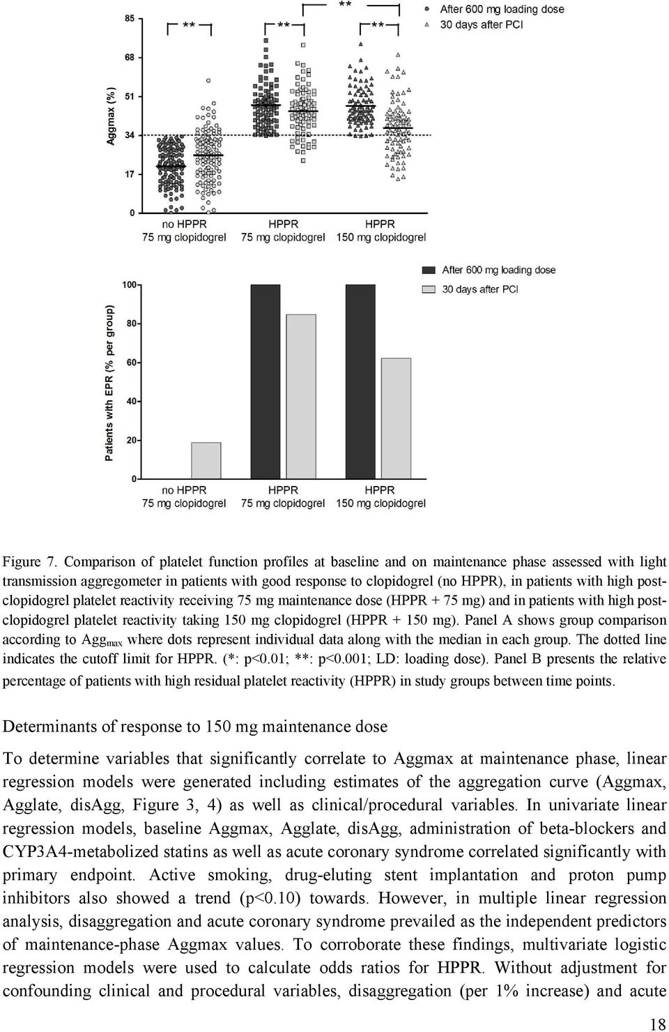 high postclopidogrel platelet reactivity receiving 75 mg maintenance dose (HPPR + 75 mg) and in patients with high postclopidogrel platelet reactivity taking 150 mg clopidogrel (HPPR + 150 mg).