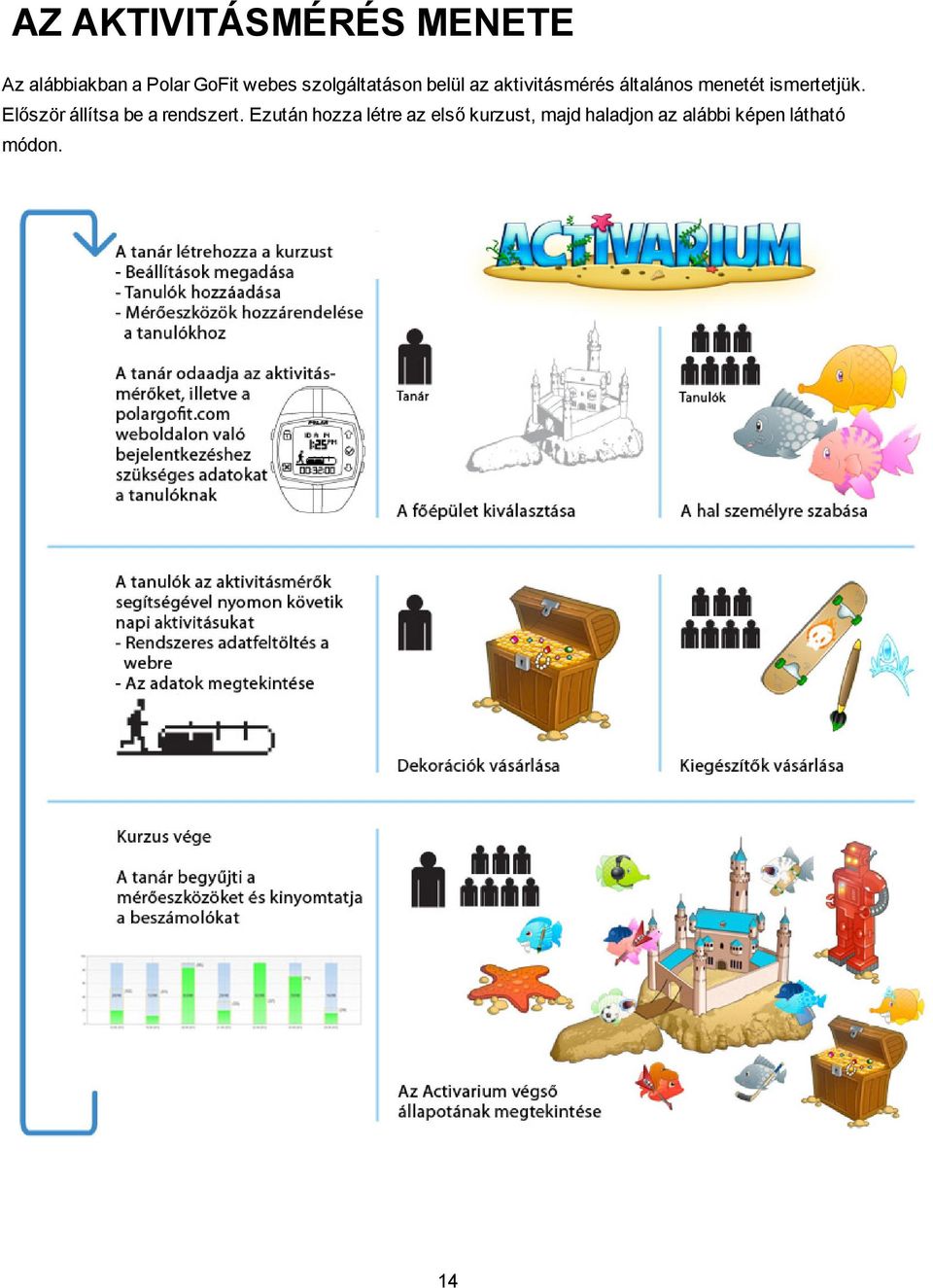 ismertetjük. Először állítsa be a rendszert.