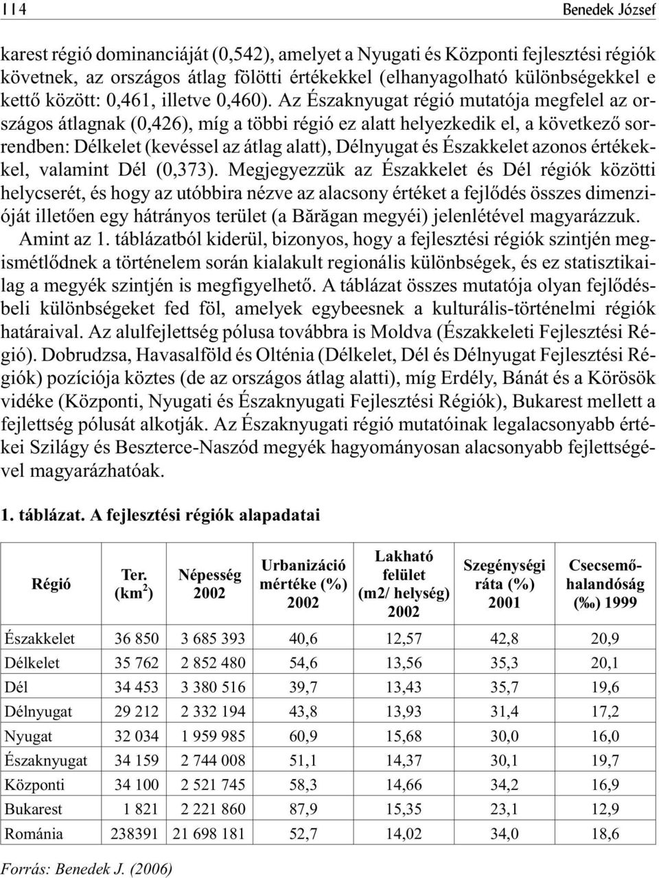 Az Északnyugat régió mutatója megfelel az országos átlagnak (0,426), míg a többi régió ez alatt helyezkedik el, a következõ sorrendben: Délkelet (kevéssel az átlag alatt), Délnyugat és Északkelet