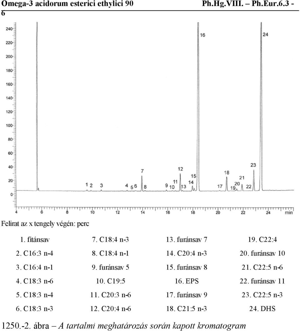 C18:3 n-6 10. C19:5 16. EPS 22. furánsav 11 5. C18:3 n-4 11. C20:3 n-6 17. furánsav 9 23. C22:5 n-3 6.