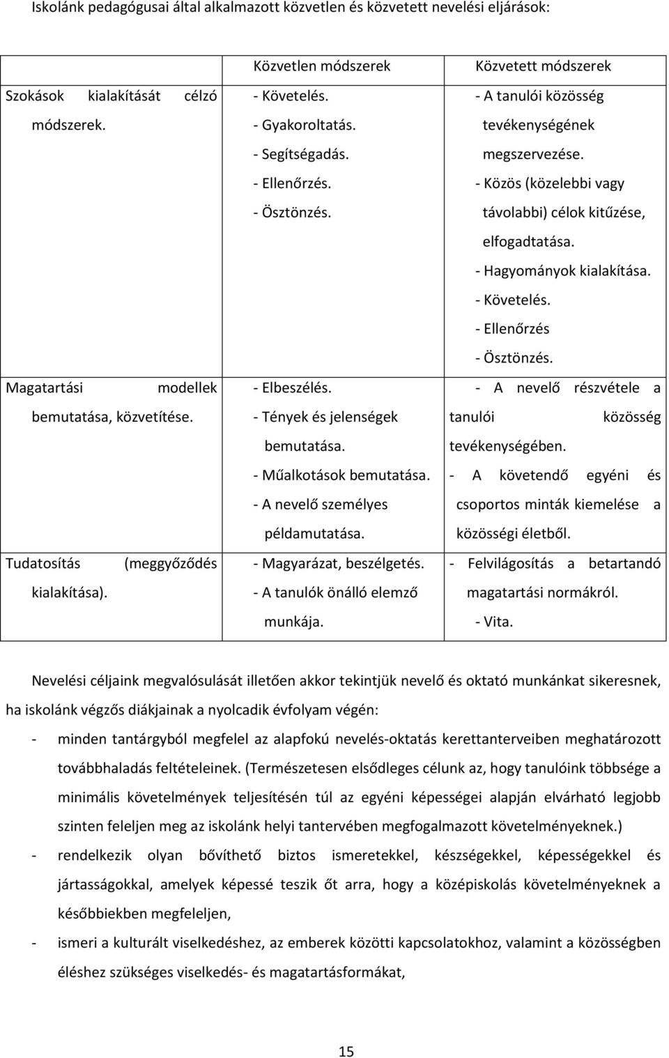 - Műalkotások bemutatása. - A nevelő személyes példamutatása. - Magyarázat, beszélgetés. - A tanulók önálló elemző munkája. Közvetett módszerek - A tanulói közösség tevékenységének megszervezése.