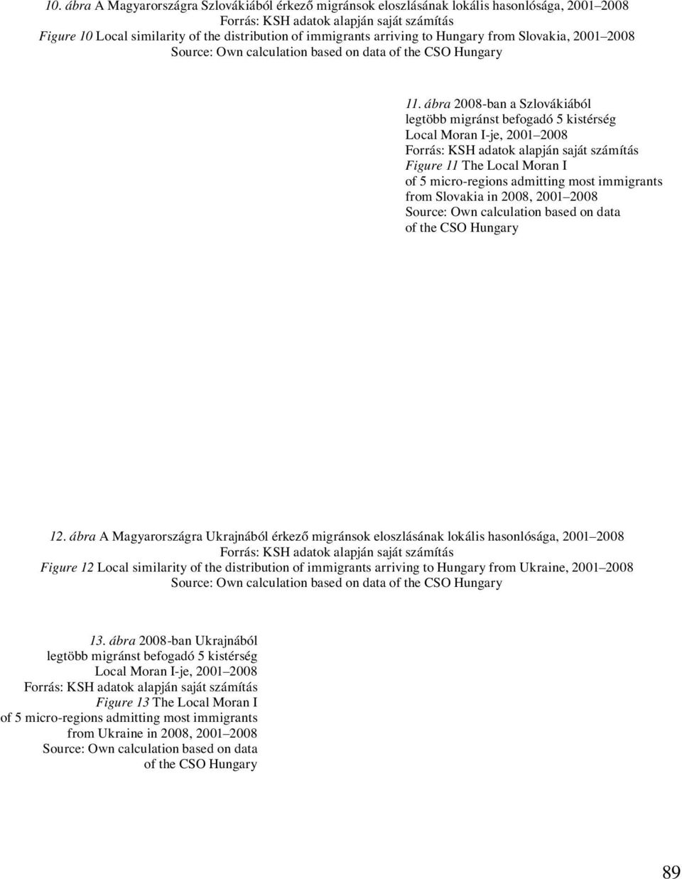 ábra 2008-ban a Szlovákiából legtöbb migránst befogadó 5 kistérség Local Moran I-je, 2001 2008 Figure 11 The Local Moran I of 5 micro-regions admitting most immigrants from Slovakia in 2008, 2001