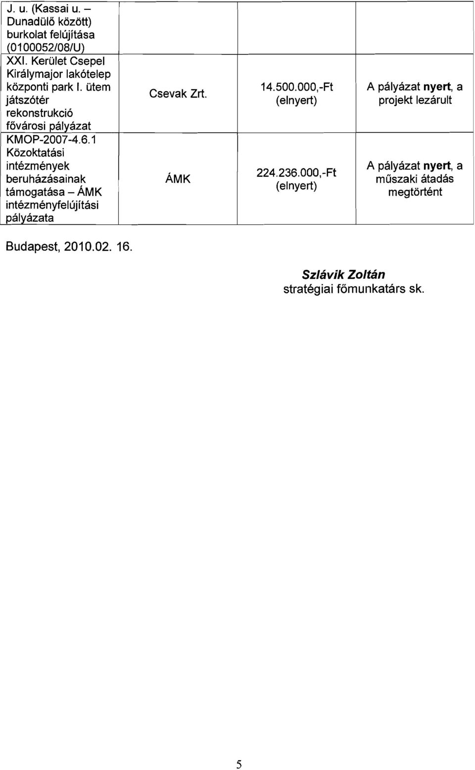 6.1 K5zoktatasi intezmenyek beruhazasainak tamogatasa - AMK intezmenyfelujitasi palyazata Csevak Zrt. AMK 14.500.