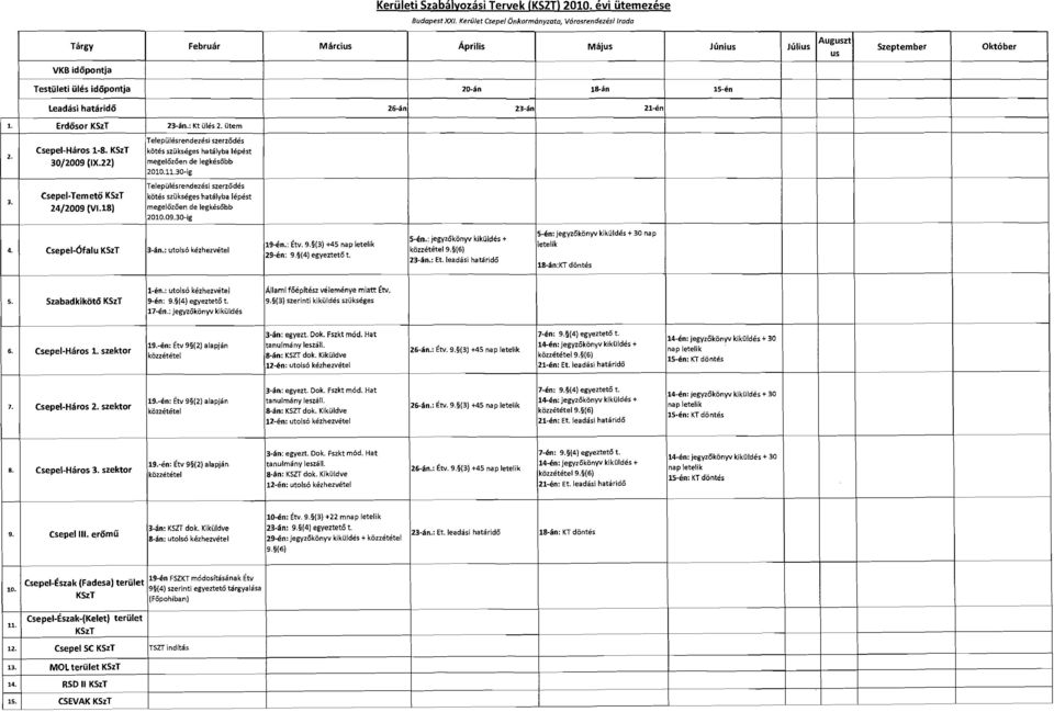 hatarido 26-on 23-on 21-en 1. Erdosor KSzT 23-an.: Kt tiles 2. Otem 2. 3. Csepel-Haros 1-8. KSzT 30/2009 (IX.22) Csepel-Temeto KSzT 24/2009 (VI.