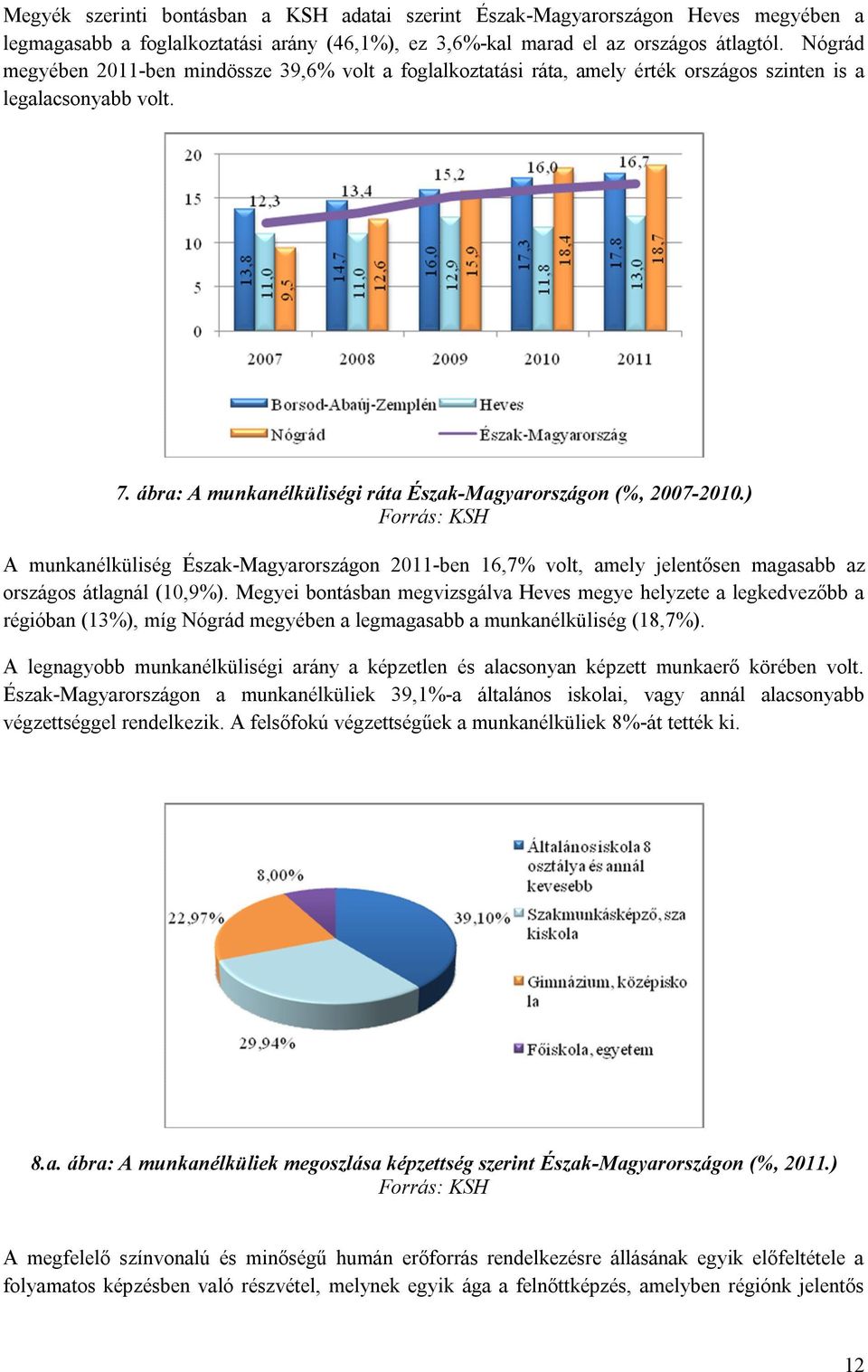 ) Forrás: KSH A munkanélküliség Észak-Magyarországon 2011-ben 16,7% volt, amely jelentősen magasabb az országos átlagnál (10,9%).