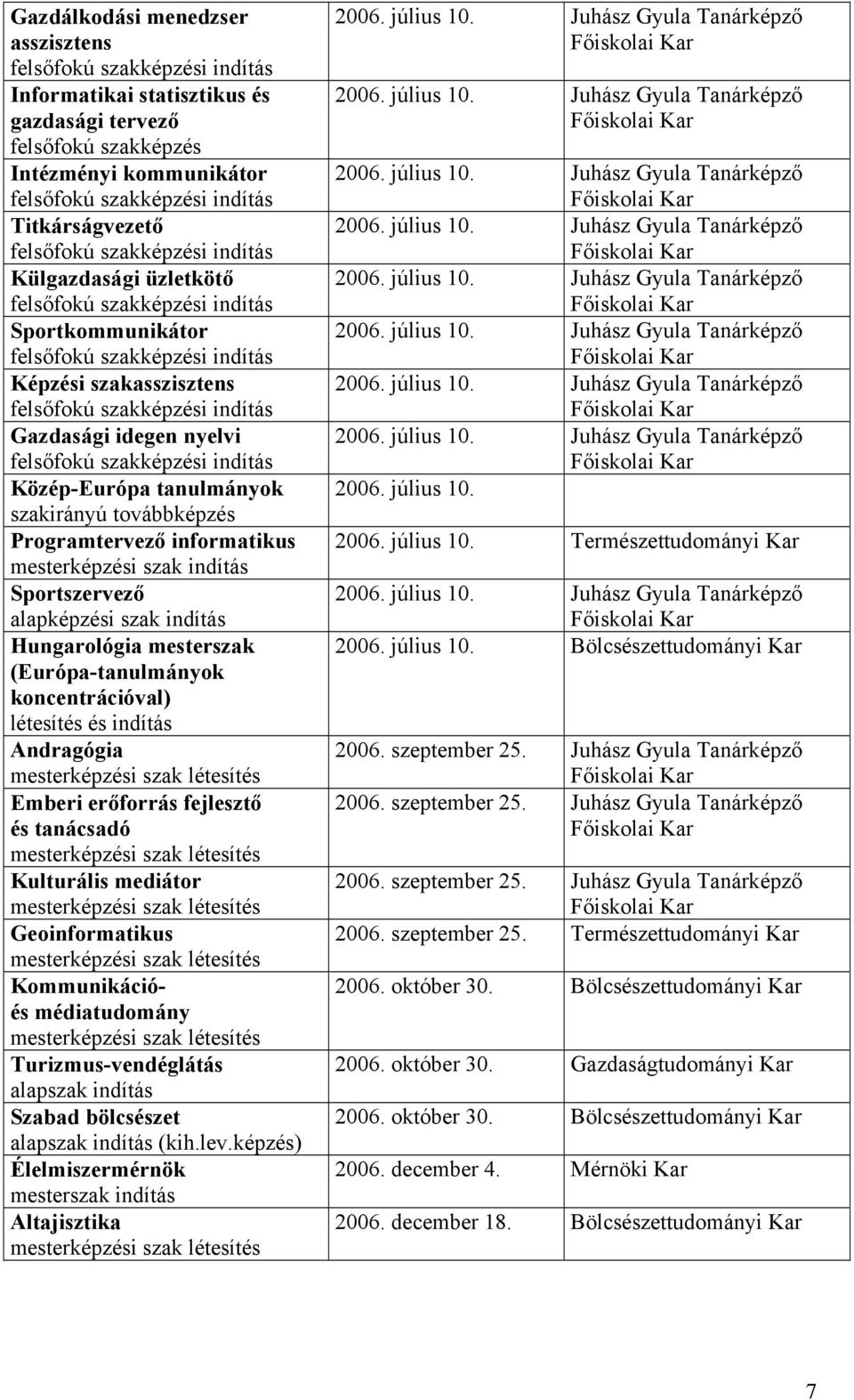 indítás Gazdasági idegen nyelvi felsőfokú szakképzési indítás Közép-Európa tanulmányok szakirányú továbbképzés Programtervező informatikus mesterképzési szak indítás Sportszervező alapképzési szak