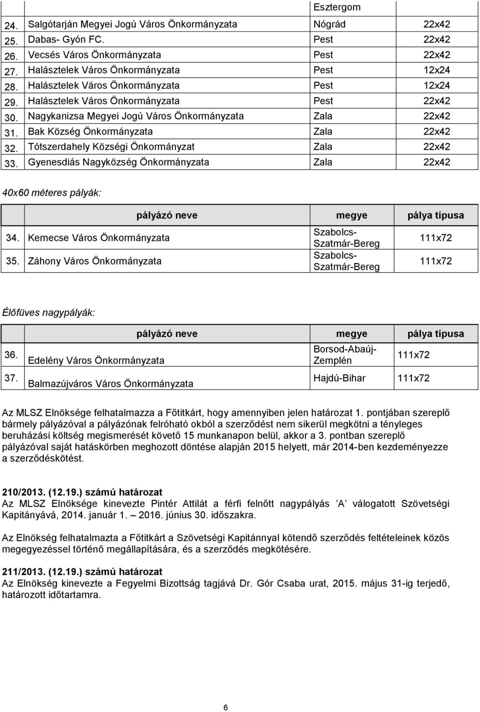 Tótszerdahely Községi Önkormányzat Zala 33. Gyenesdiás Nagyközség Önkormányzata Zala 40x60 méteres pályák: 34. Kemecse Város Önkormányzata 35.