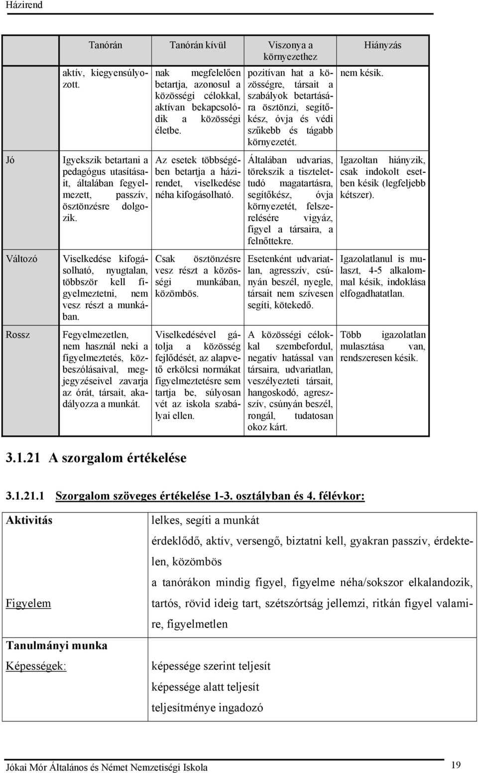 Az esetek többségében betartja a házirendet, viselkedése néha kifogásolható. Csak ösztönzésre vesz részt a közösségi munkában, közömbös.