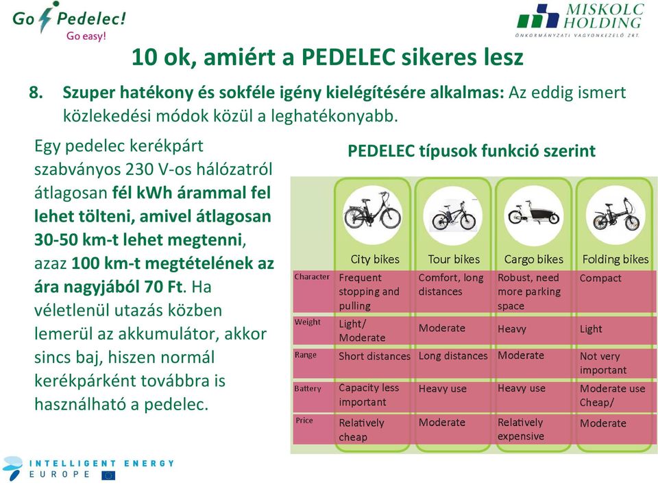 Egy pedeleckerékpárt szabványos 230 V-oshálózatról átlagosan fél kwh árammal fel lehet tölteni, amivel átlagosan 30-50 km-t