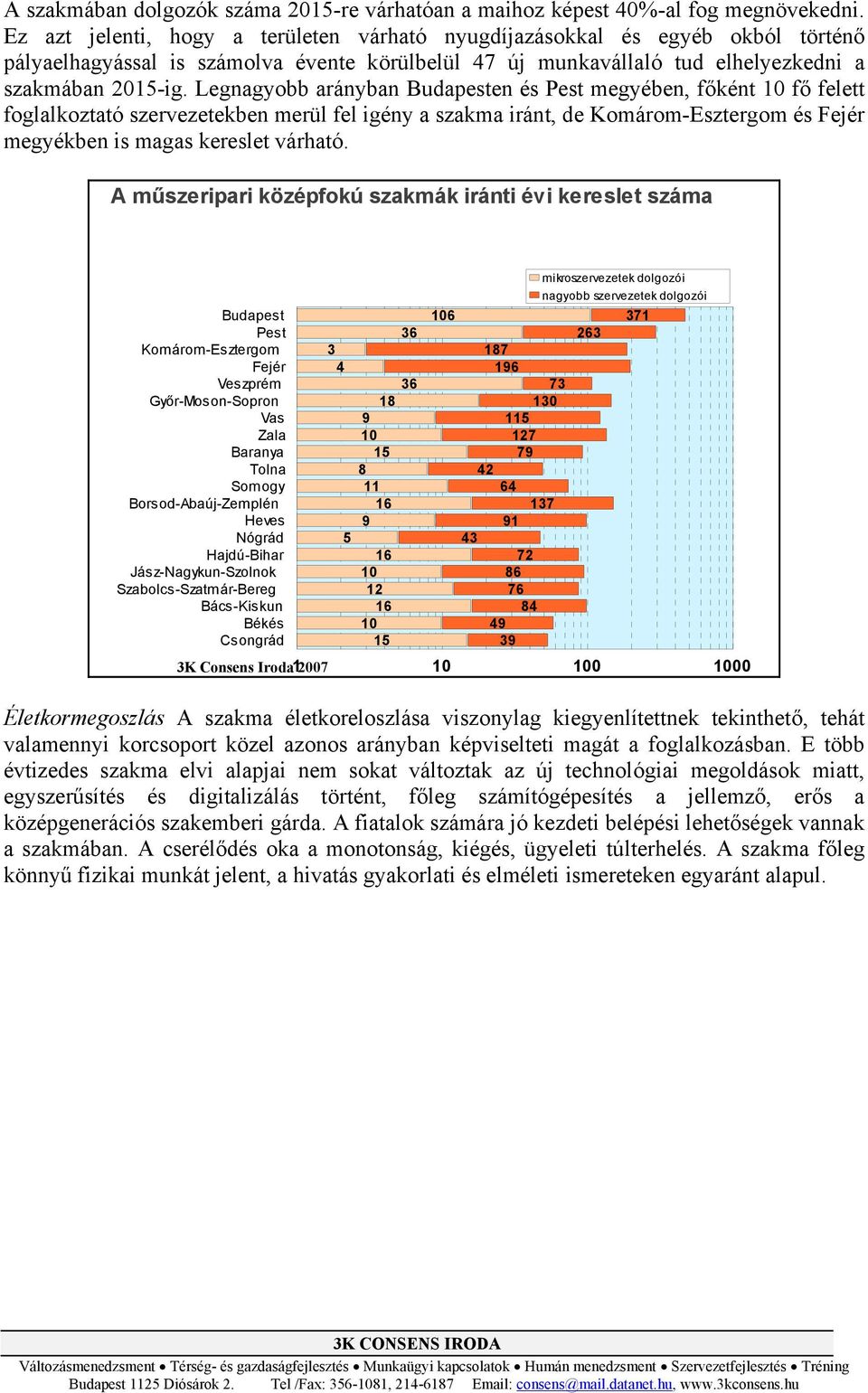 Legnagyobb arányban Budapesten és Pest megyében, főként fő felett foglalkoztató szervezetekben merül fel igény a szakma iránt, de Komárom-Esztergom és Fejér megyékben is magas kereslet várható.