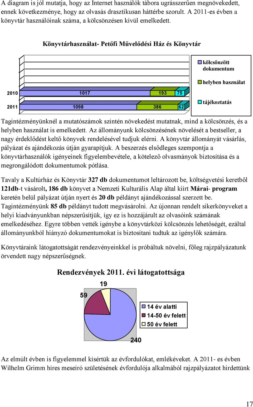 Könyvtárhasználat- kölcsönzött dokumentum helyben használat 2010 2011 1017 193 75 1098 386 62 tájékoztatás Tagintézményünknél a mutatószámok szintén növekedést mutatnak, mind a kölcsönzés, és a