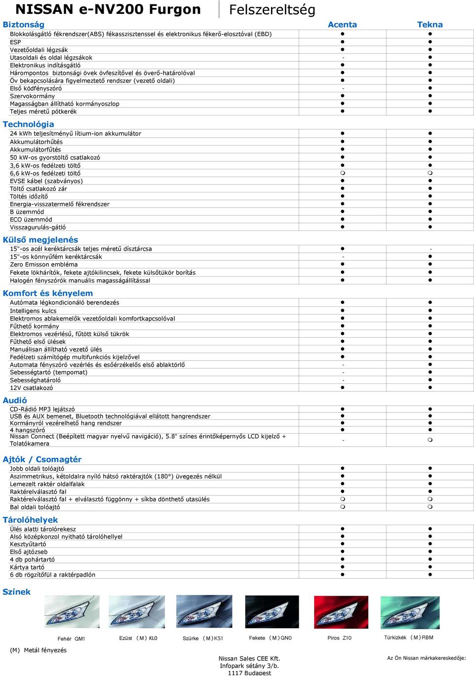 Magasságban állítható kormányoszlop Teljes méretű pótkerék Technológia 24 kwh teljesítményű lítium-ion akkumulátor Akkumulátorhűtés Akkumulátorfűtés 50 kw-os gyorstöltő csatlakozó 3,6 kw-os fedélzeti