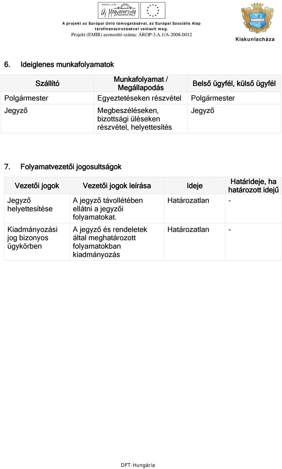 Folyamatvezetői jogosultságok Vezetői jogok Vezetői jogok leírása Ideje Jegyző helyettesítése A jegyző távollétében ellátni a jegyzői