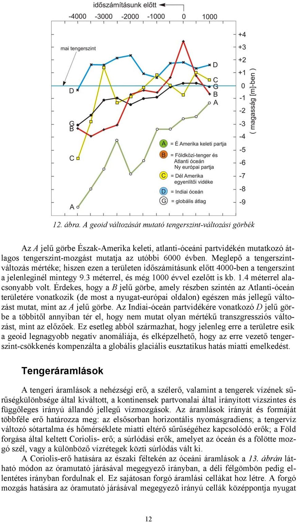 Érdekes, hogy a B jelű görbe, amely részben szintén az Atlanti-óceán területére vonatkozik (de most a nyugat-európai oldalon) egészen más jellegű változást mutat, mint az A jelű görbe.